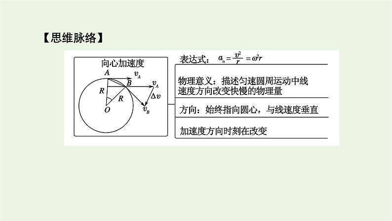 2021_2022学年新教材高中物理第六章圆周运动3向心加速度课件新人教版必修第二册05