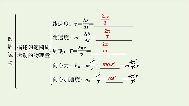 2021_2022学年新教材高中物理第六章圆周运动本章小结课件新人教版必修第二册05