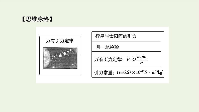 2021_2022学年新教材高中物理第七章万有引力与宇宙航行2万有引力定律课件新人教版必修第二册第5页