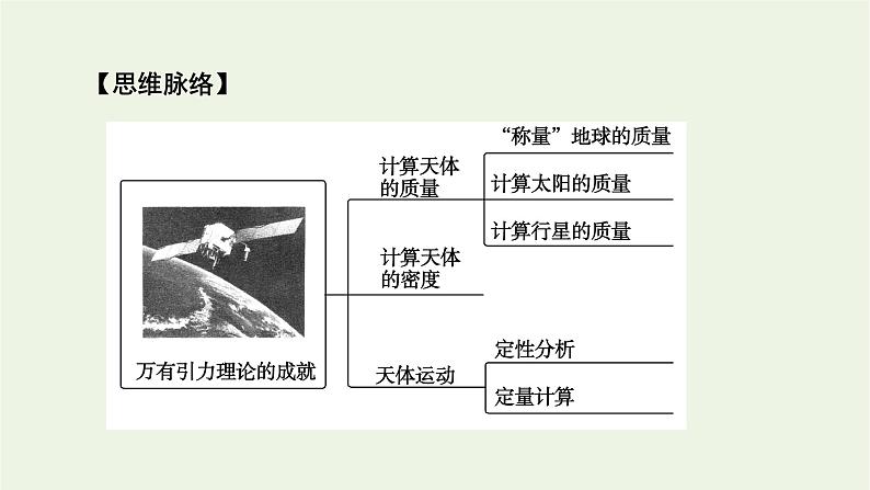 2021_2022学年新教材高中物理第七章万有引力与宇宙航行3万有引力理论的成就课件新人教版必修第二册第5页