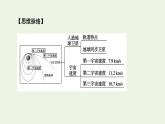 2021_2022学年新教材高中物理第七章万有引力与宇宙航行4宇宙航行课件新人教版必修第二册