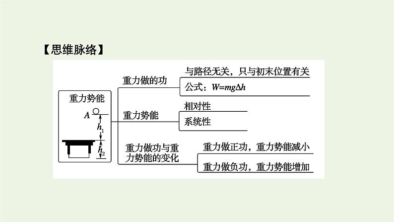 2021_2022学年新教材高中物理第八章机械能守恒定律2重力势能课件新人教版必修第二册第4页