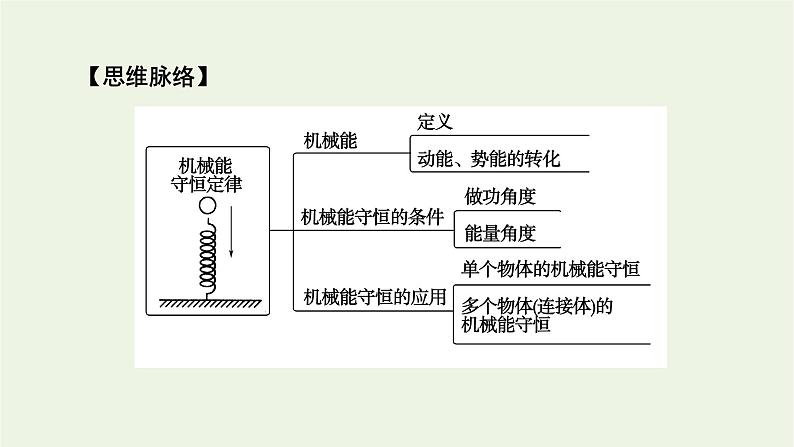 2021_2022学年新教材高中物理第八章机械能守恒定律4机械能守恒定律课件新人教版必修第二册04