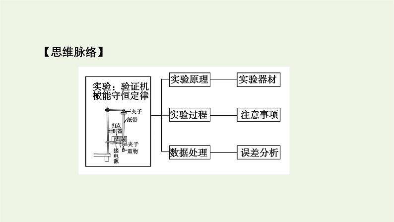 2021_2022学年新教材高中物理第八章机械能守恒定律5实验：验证机械能守恒定律课件新人教版必修第二册第4页