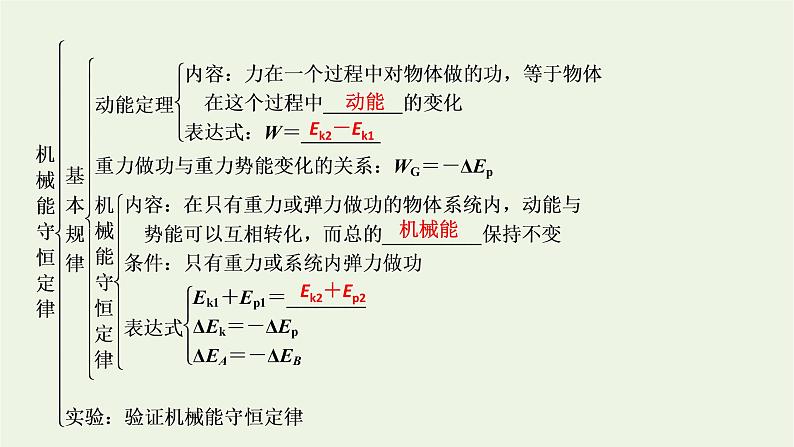 2021_2022学年新教材高中物理第八章机械能守恒定律本章小结课件新人教版必修第二册06