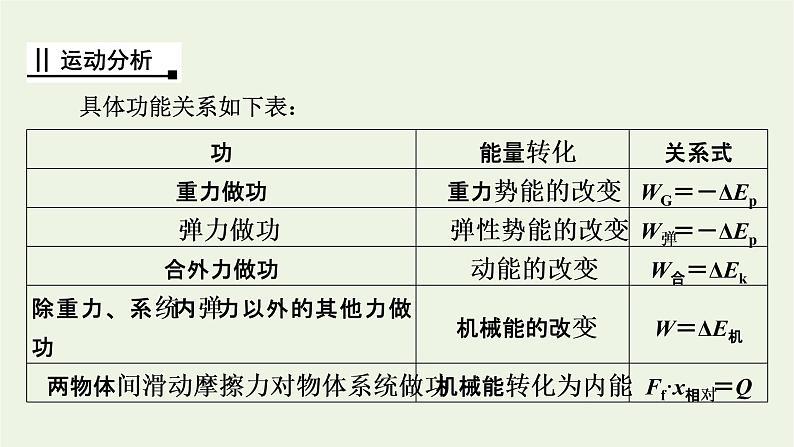 2021_2022学年新教材高中物理第八章机械能守恒定律核心素养微课6课件新人教版必修第二册04