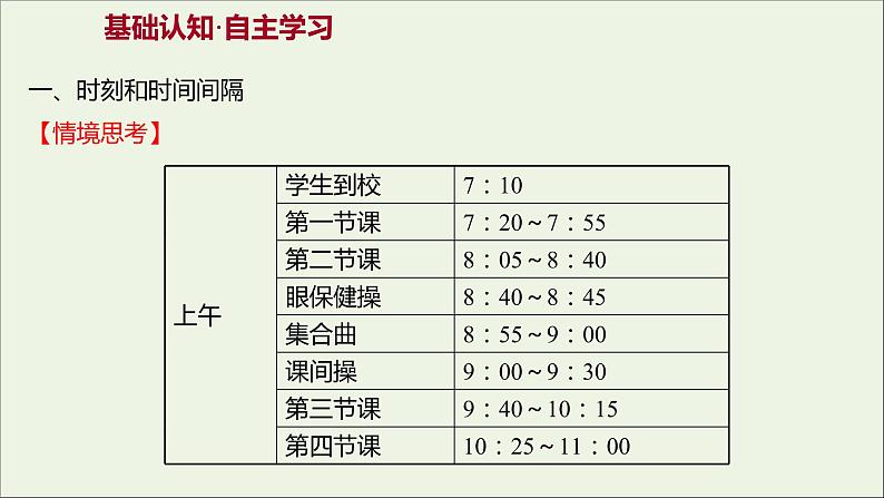 高中物理第一章运动的描述2时间和位移课件新人教版必修103