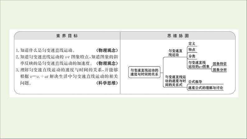 高中物理第二章匀变速直线运动的研究2匀变速直线运动的速度与时间的关系课件新人教版必修102