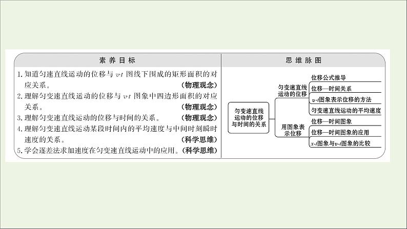 高中物理第二章匀变速直线运动的研究3匀变速直线运动的位移与时间的关系课件新人教版必修102