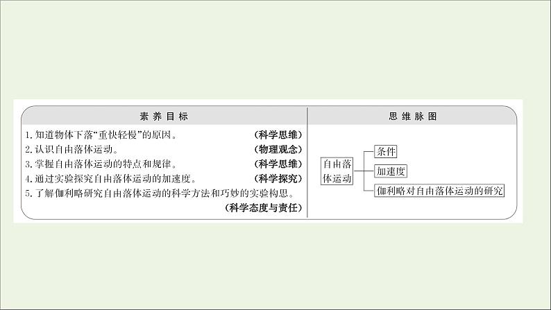 高中物理第二章匀变速直线运动的研究5自由落体运动6伽利略对自由落体运动的研究课件新人教版必修102