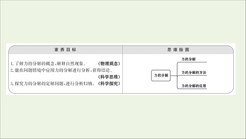 高中物理第三章相互作用5力的分解课件新人教版必修102