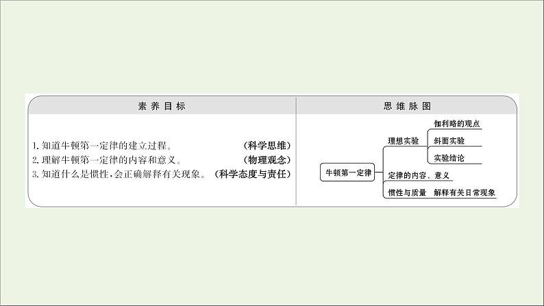 高中物理第四章牛顿运动定律1牛顿第一定律课件新人教版必修102