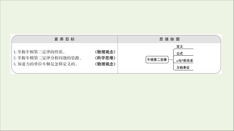 高中物理第四章牛顿运动定律3牛顿第二定律课件新人教版必修102