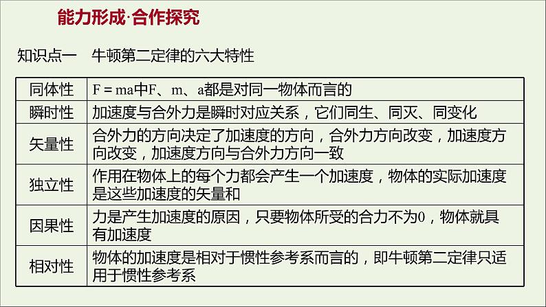 高中物理第四章牛顿运动定律3牛顿第二定律课件新人教版必修107