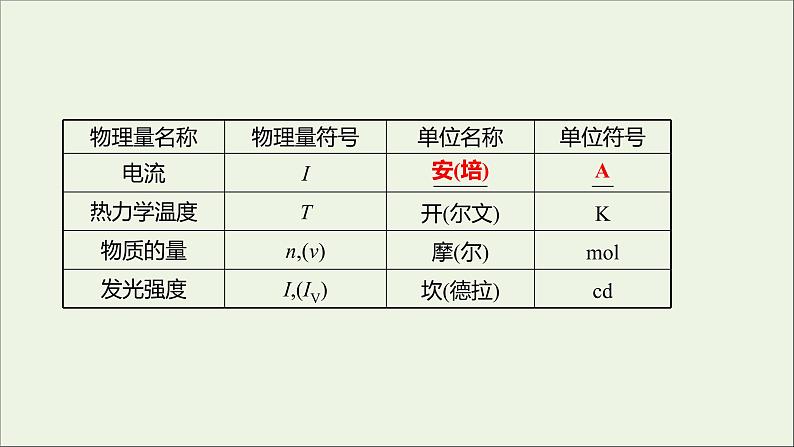 高中物理第四章牛顿运动定律4力学单位制课件新人教版必修106