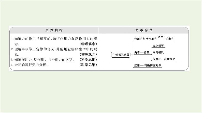 高中物理第四章牛顿运动定律5牛顿第三定律课件新人教版必修102