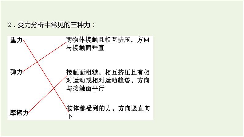 高中物理第四章牛顿运动定律5牛顿第三定律课件新人教版必修107