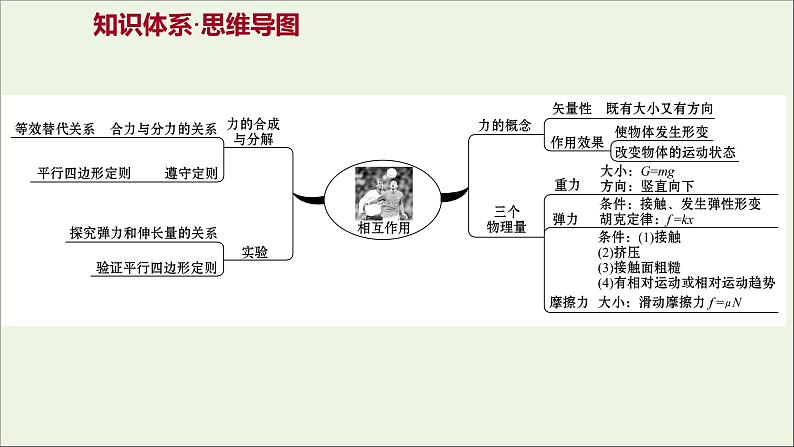 高中物理第二章力阶段提升课课件教科版必修102