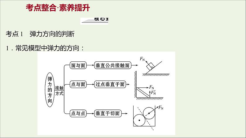 高中物理第二章力阶段提升课课件教科版必修103