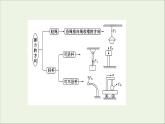 高中物理第二章力阶段提升课课件教科版必修1