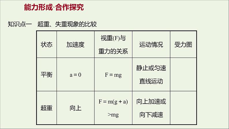 高中物理第三章牛顿运动定律6超重与失重课件教科版必修107