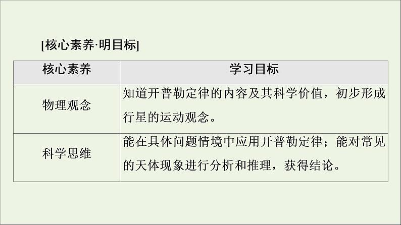 2021_2022学年新教材高中物理第三章万有引力定律第1节认识天体运动课件粤教版必修第二册第2页