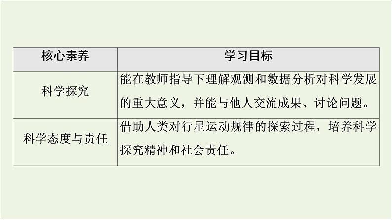 2021_2022学年新教材高中物理第三章万有引力定律第1节认识天体运动课件粤教版必修第二册第3页