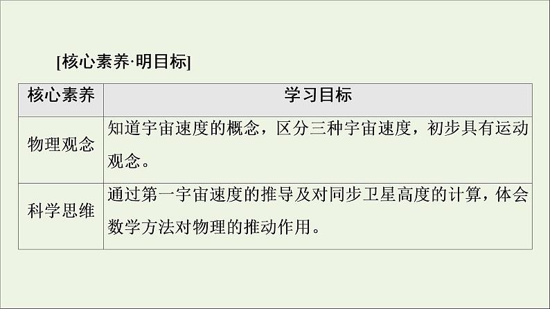 2021_2022学年新教材高中物理第三章万有引力定律第4节宇宙速度与航天课件粤教版必修第二册第2页