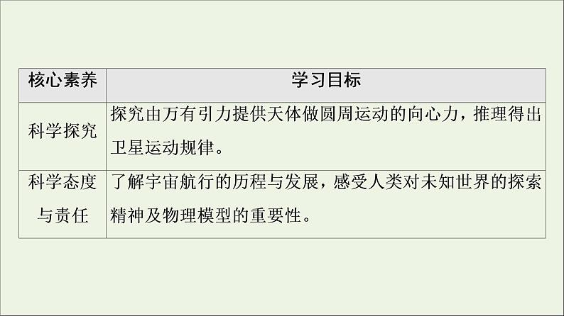 2021_2022学年新教材高中物理第三章万有引力定律第4节宇宙速度与航天课件粤教版必修第二册第3页