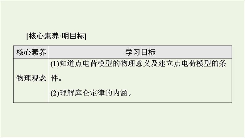 2021_2022学年新教材高中物理第9章静电场及其应用2库仑定律课件新人教版必修第三册第2页