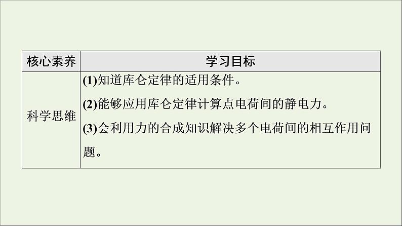 2021_2022学年新教材高中物理第9章静电场及其应用2库仑定律课件新人教版必修第三册第3页