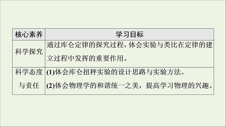 2021_2022学年新教材高中物理第9章静电场及其应用2库仑定律课件新人教版必修第三册第4页