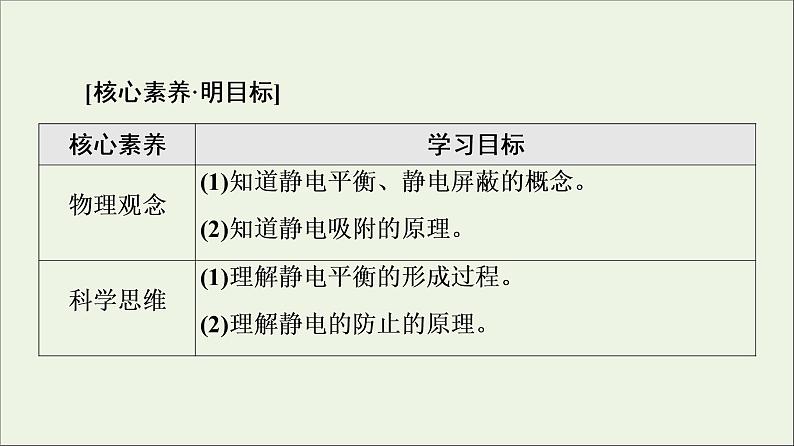 2021_2022学年新教材高中物理第9章静电场及其应用4静电的防止与利用课件新人教版必修第三册第2页