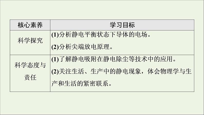 2021_2022学年新教材高中物理第9章静电场及其应用4静电的防止与利用课件新人教版必修第三册第3页