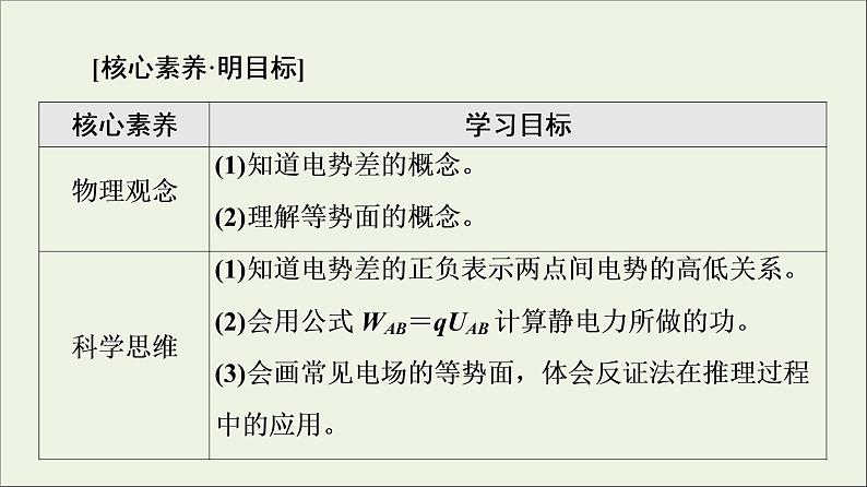 2021_2022学年新教材高中物理第10章静电场中的能量2电势差课件新人教版必修第三册02