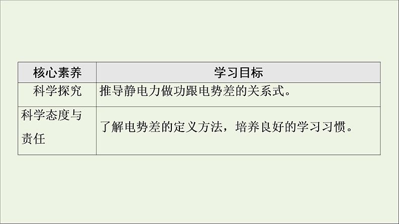 2021_2022学年新教材高中物理第10章静电场中的能量2电势差课件新人教版必修第三册03