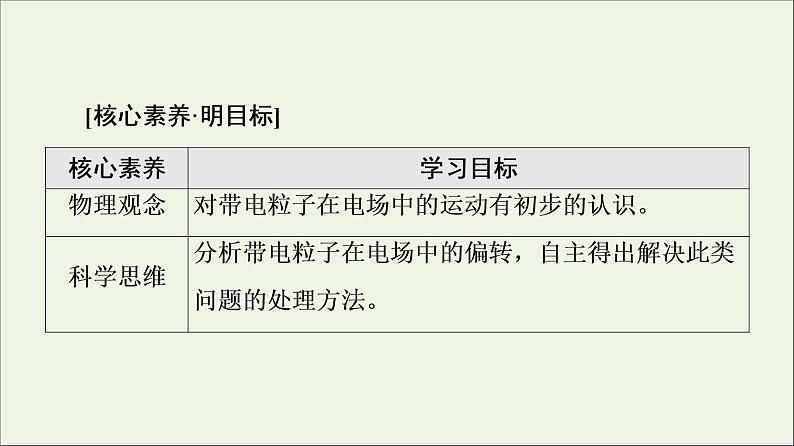 2021_2022学年新教材高中物理第10章静电场中的能量5带电粒子在电场中的运动课件新人教版必修第三册第2页