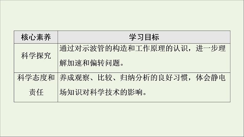 2021_2022学年新教材高中物理第10章静电场中的能量5带电粒子在电场中的运动课件新人教版必修第三册第3页