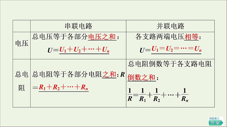 2021_2022学年新教材高中物理第11章电路及其应用4串联电路和并联电路课件新人教版必修第三册第7页