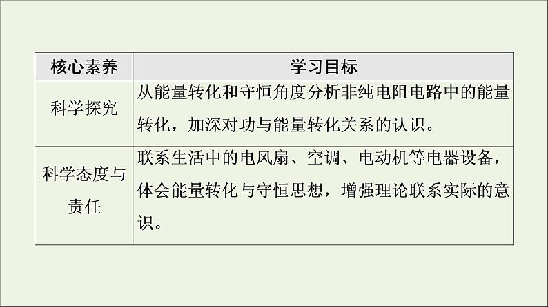 2021_2022学年新教材高中物理第12章电能能量守恒定律1电路中的能量转化课件新人教版必修第三册第3页