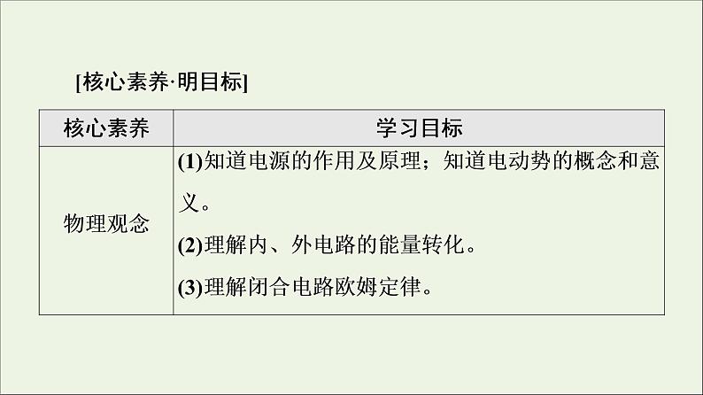 2021_2022学年新教材高中物理第12章电能能量守恒定律2闭合电路的欧姆定律课件新人教版必修第三册第2页