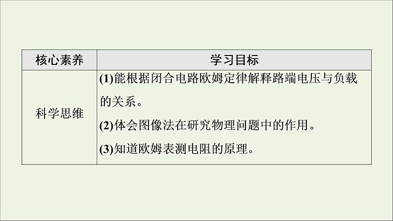 2021_2022学年新教材高中物理第12章电能能量守恒定律2闭合电路的欧姆定律课件新人教版必修第三册第3页