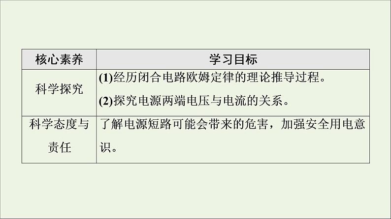 2021_2022学年新教材高中物理第12章电能能量守恒定律2闭合电路的欧姆定律课件新人教版必修第三册第4页