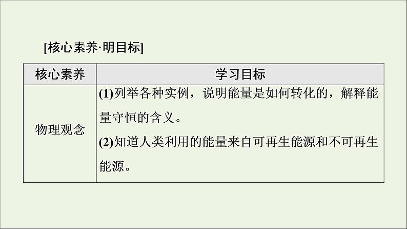 2021_2022学年新教材高中物理第12章电能能量守恒定律4能源与可持续发展课件新人教版必修第三册第2页