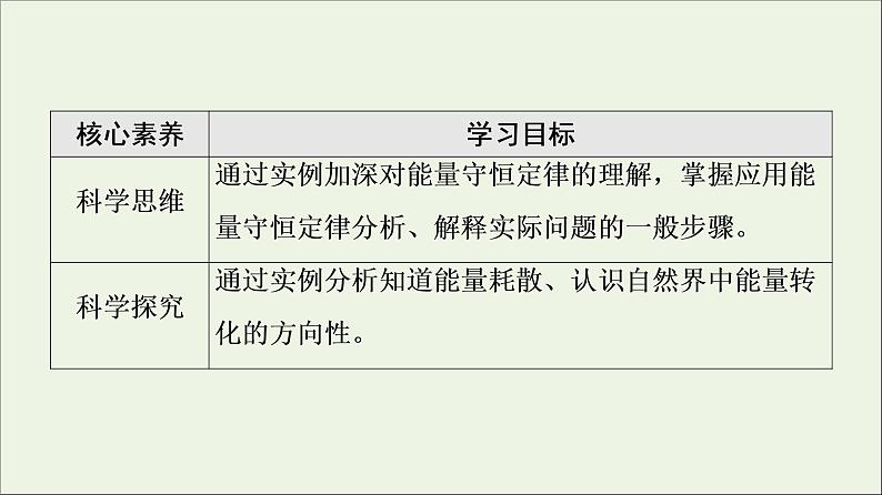 2021_2022学年新教材高中物理第12章电能能量守恒定律4能源与可持续发展课件新人教版必修第三册第3页