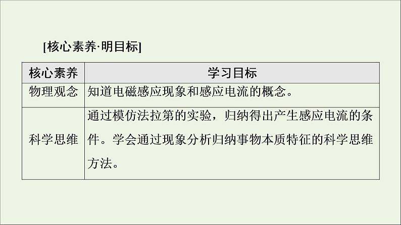 2021_2022学年新教材高中物理第13章电磁感应与电磁波初步3电磁感应现象及应用课件新人教版必修第三册第2页