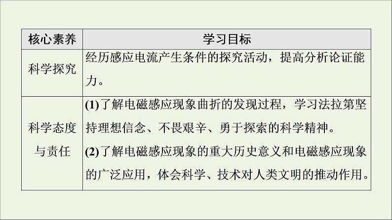 2021_2022学年新教材高中物理第13章电磁感应与电磁波初步3电磁感应现象及应用课件新人教版必修第三册第3页