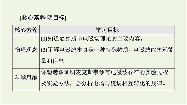 2021_2022学年新教材高中物理第13章电磁感应与电磁波初步4电磁波的发现及应用课件新人教版必修第三册02