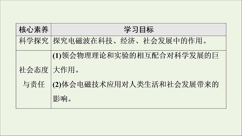 2021_2022学年新教材高中物理第13章电磁感应与电磁波初步4电磁波的发现及应用课件新人教版必修第三册03