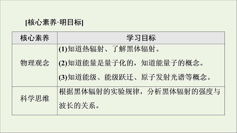 2021_2022学年新教材高中物理第13章电磁感应与电磁波初步5能量量子化课件新人教版必修第三册第2页